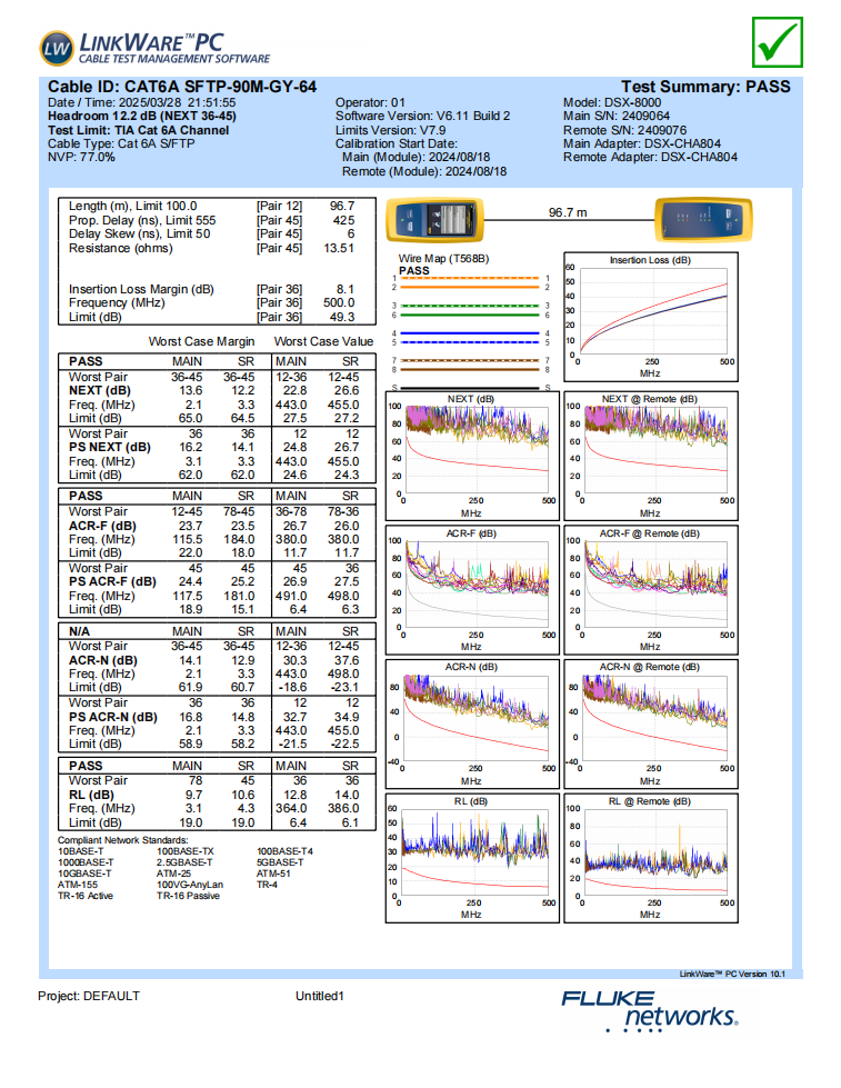 Cat6A SFTP 90m Channel